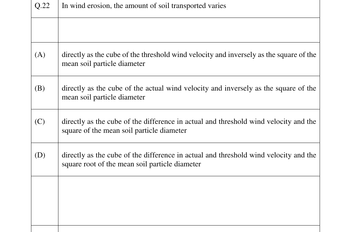 GATE 2026 AG question 22