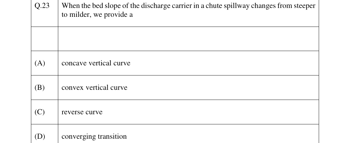 GATE 2026 AG question 23