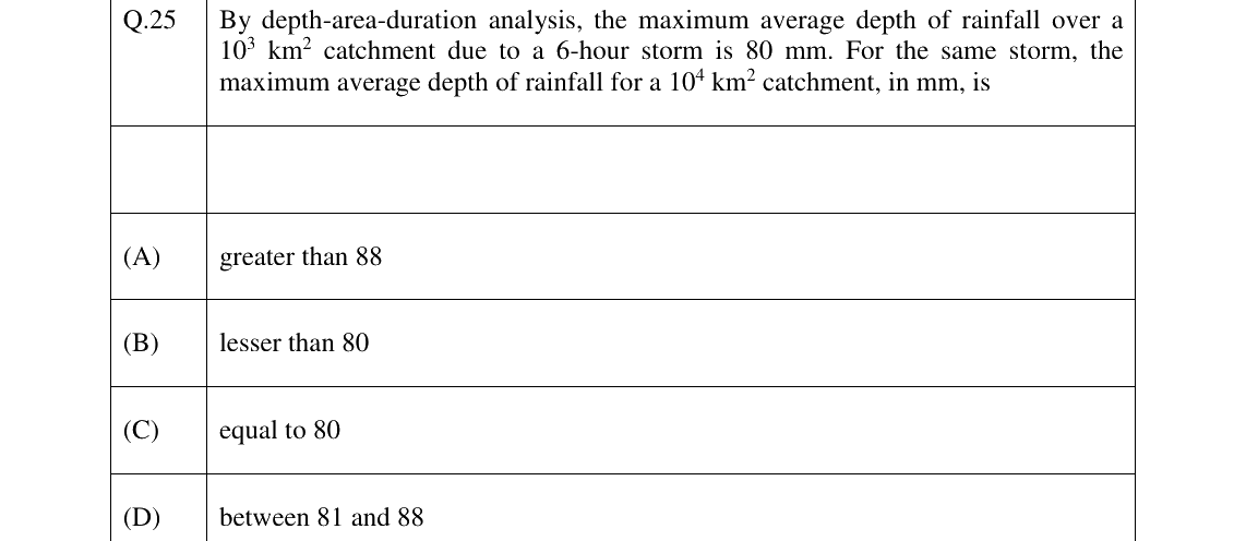 GATE 2026 AG question 25