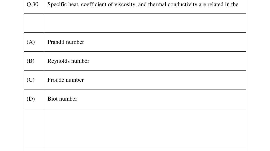 GATE 2026 AG question 30
