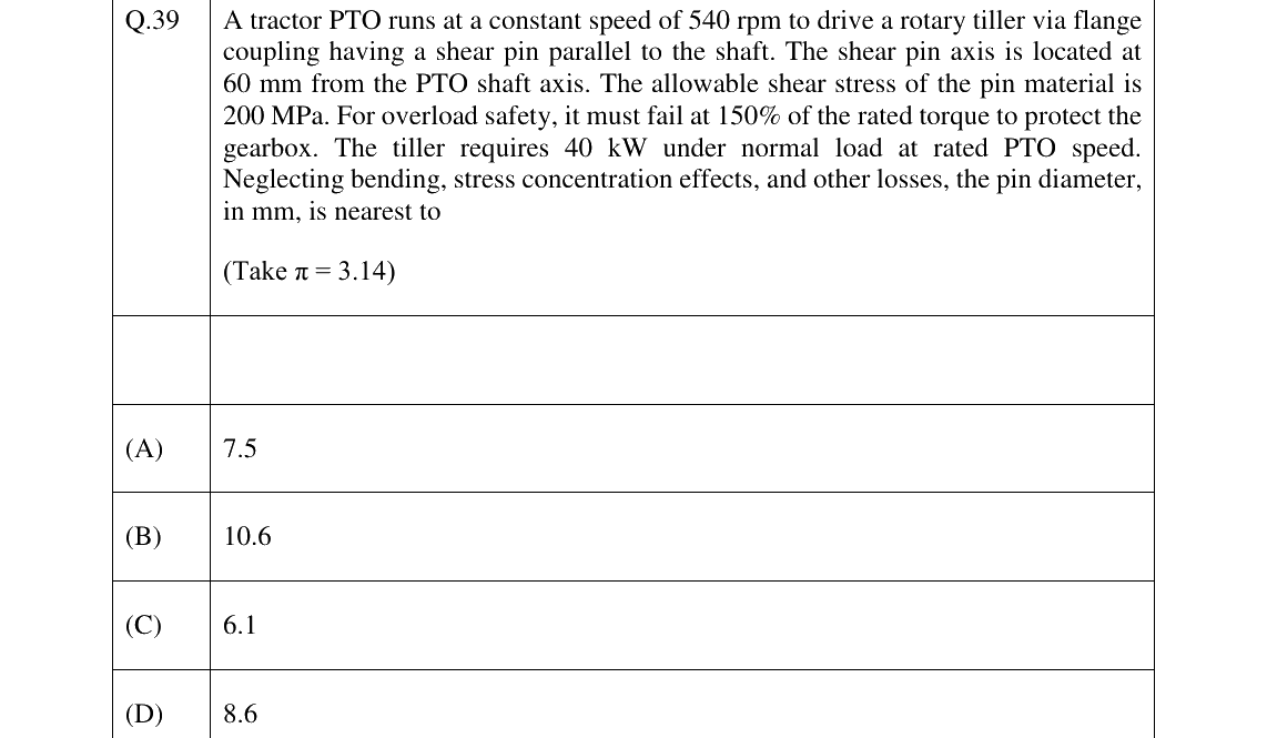 GATE 2026 AG question 39