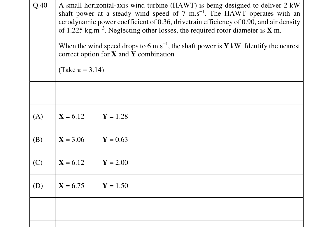 GATE 2026 AG question 40