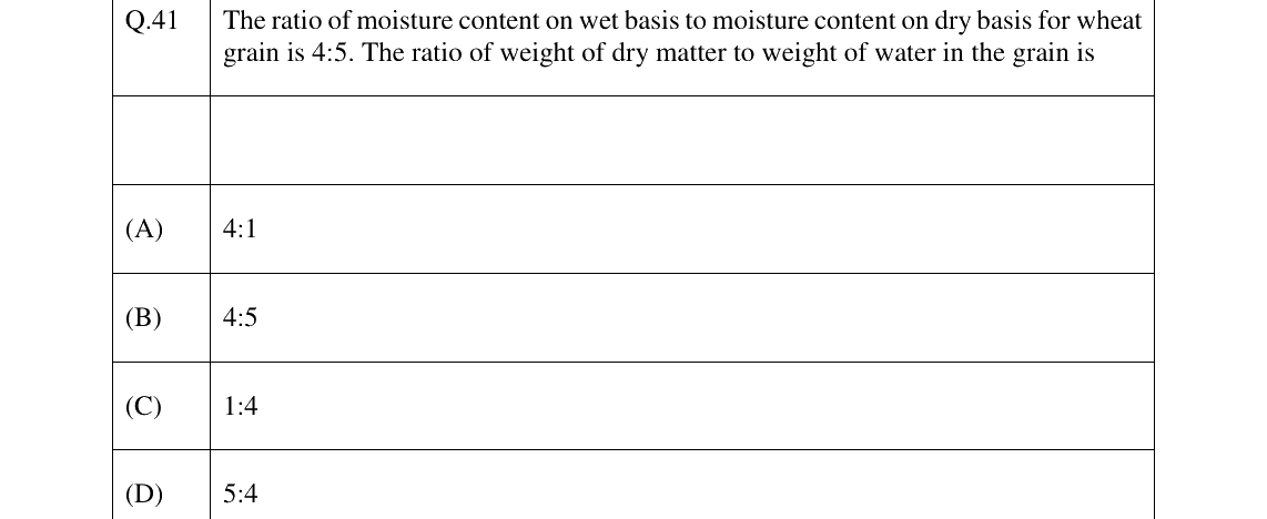 GATE 2026 AG question 41