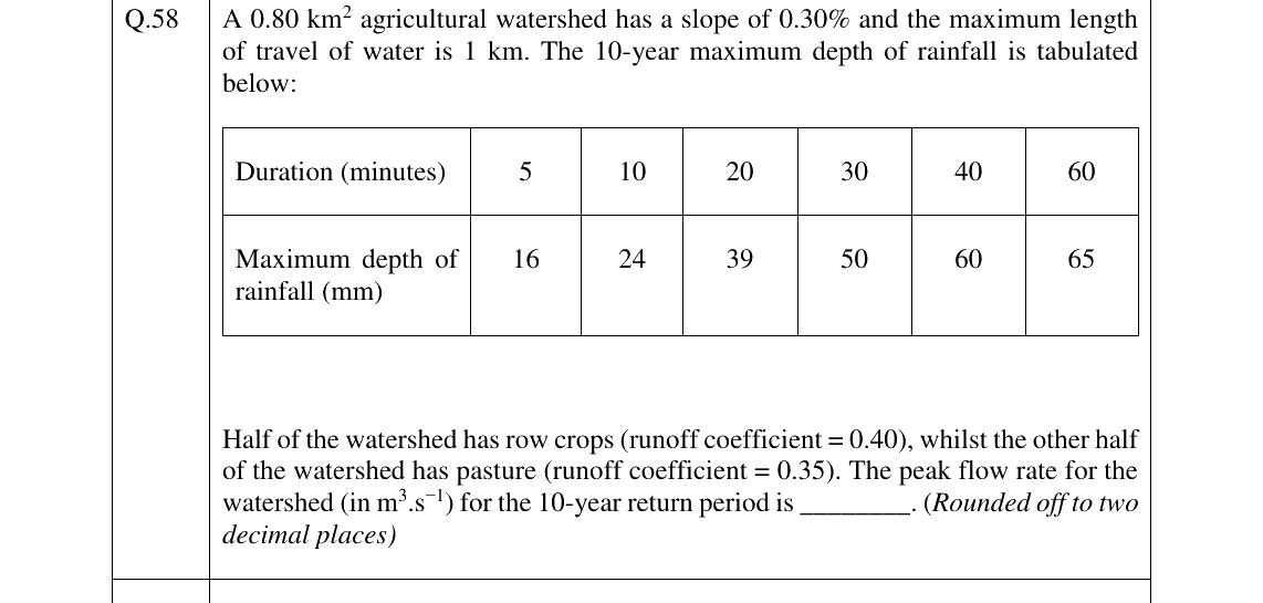 GATE 2026 AG question 58