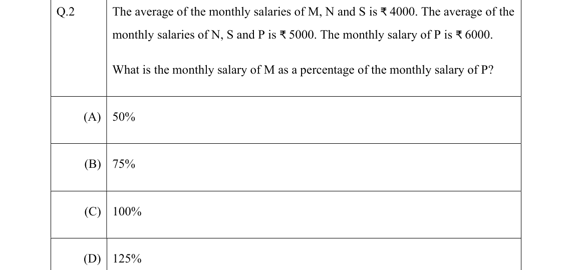GATE 2022 AR question 2