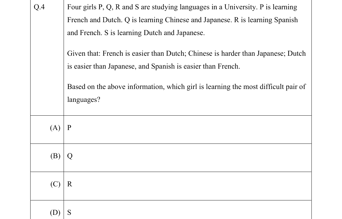 GATE 2022 AR question 4