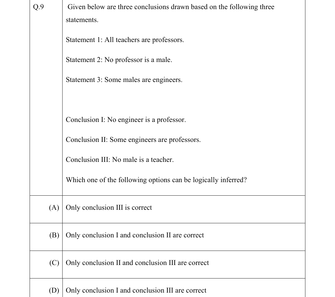 GATE 2022 AR question 9