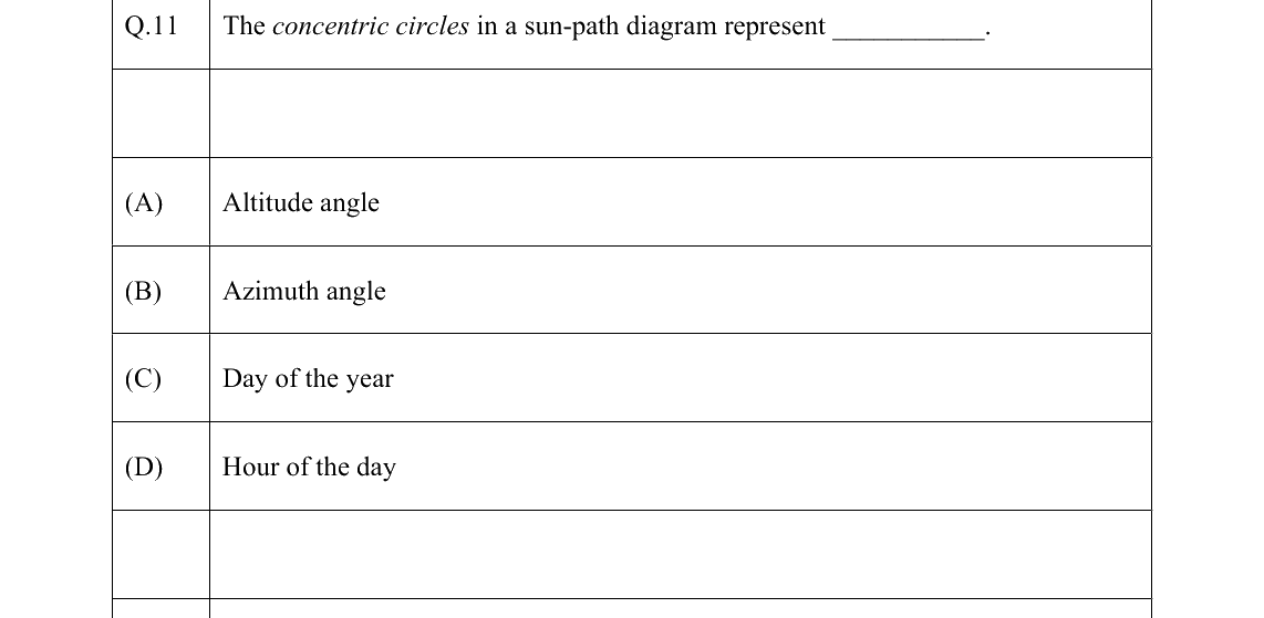 GATE 2022 AR question 11