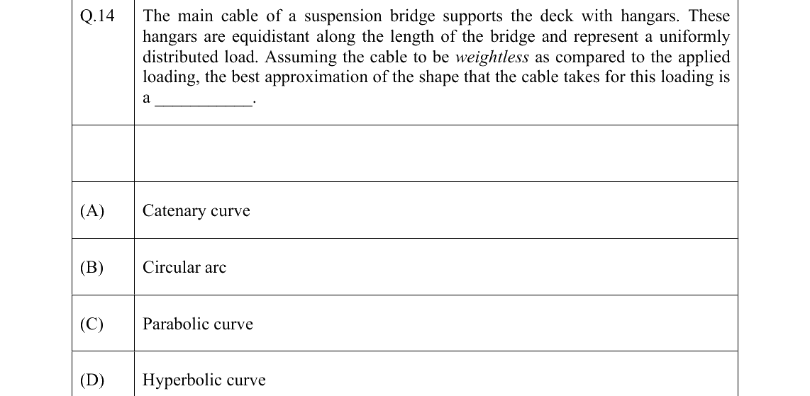 GATE 2022 AR question 14