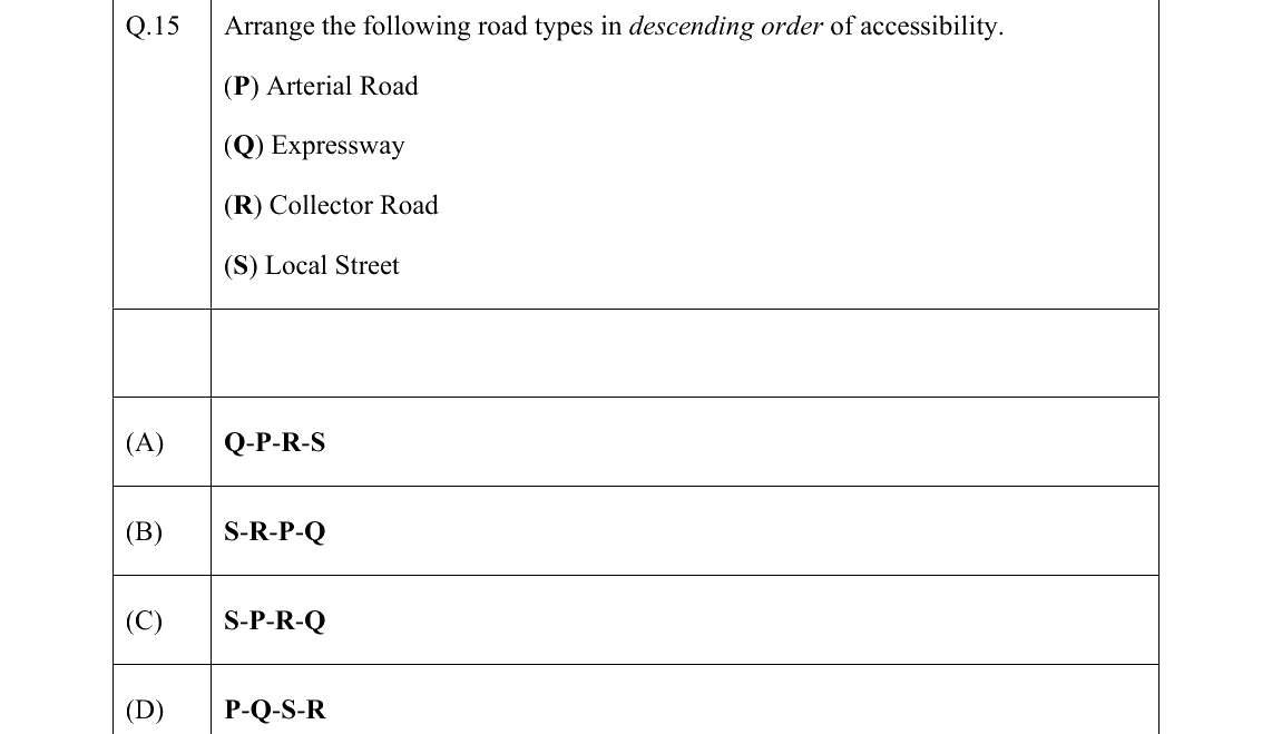 GATE 2022 AR question 15