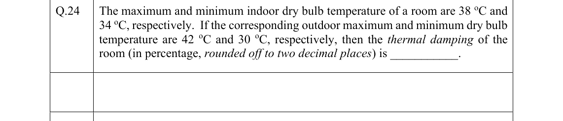 GATE 2022 AR question 24