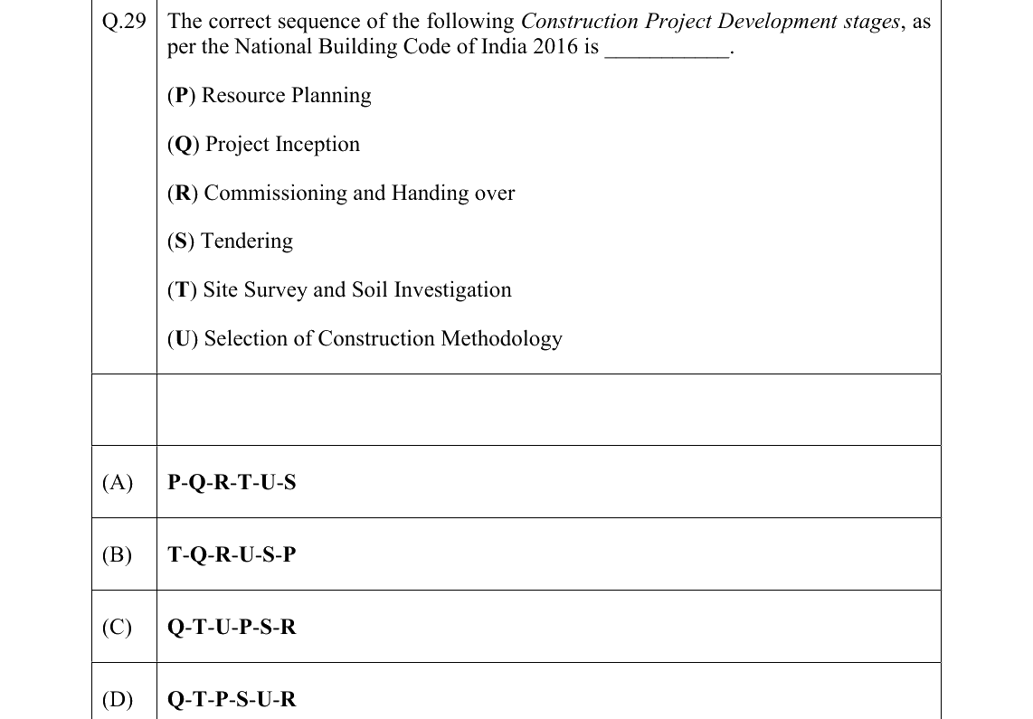 GATE 2022 AR question 29