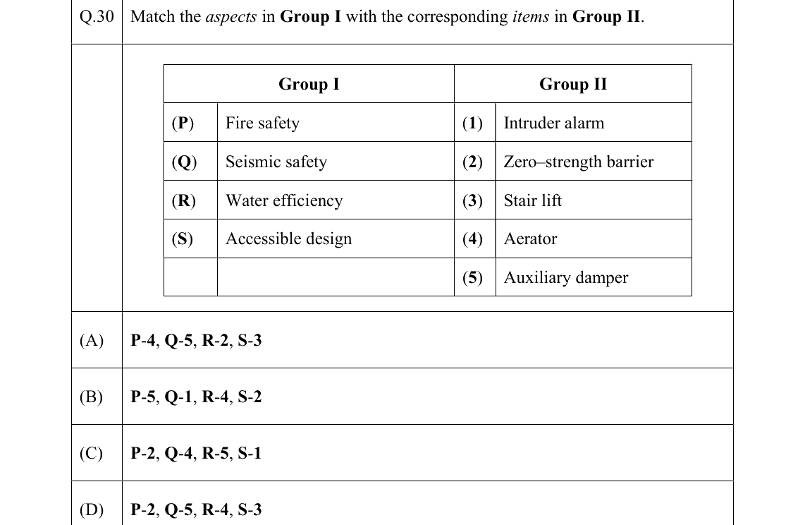 GATE 2022 AR question 30