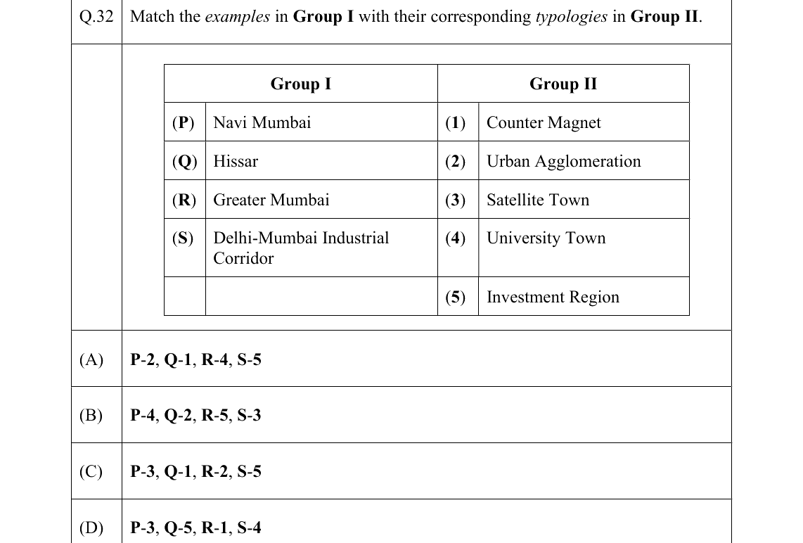 GATE 2022 AR question 32