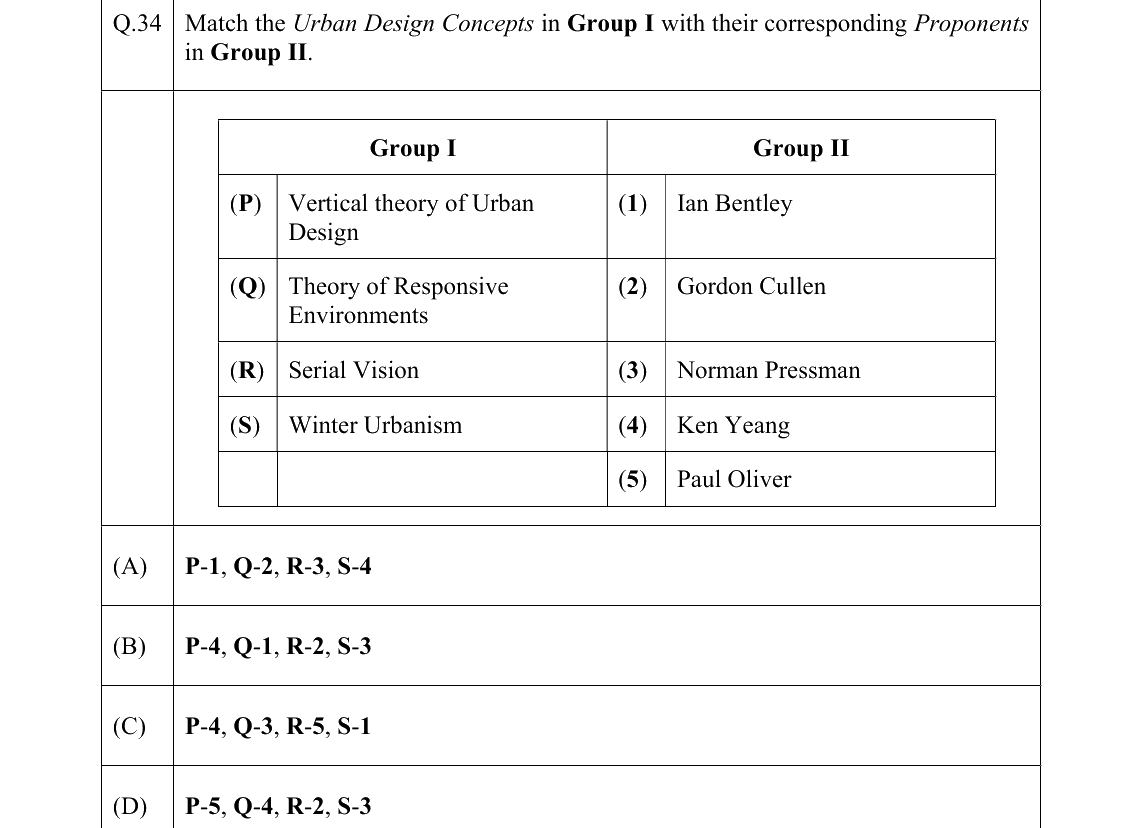 GATE 2022 AR question 34