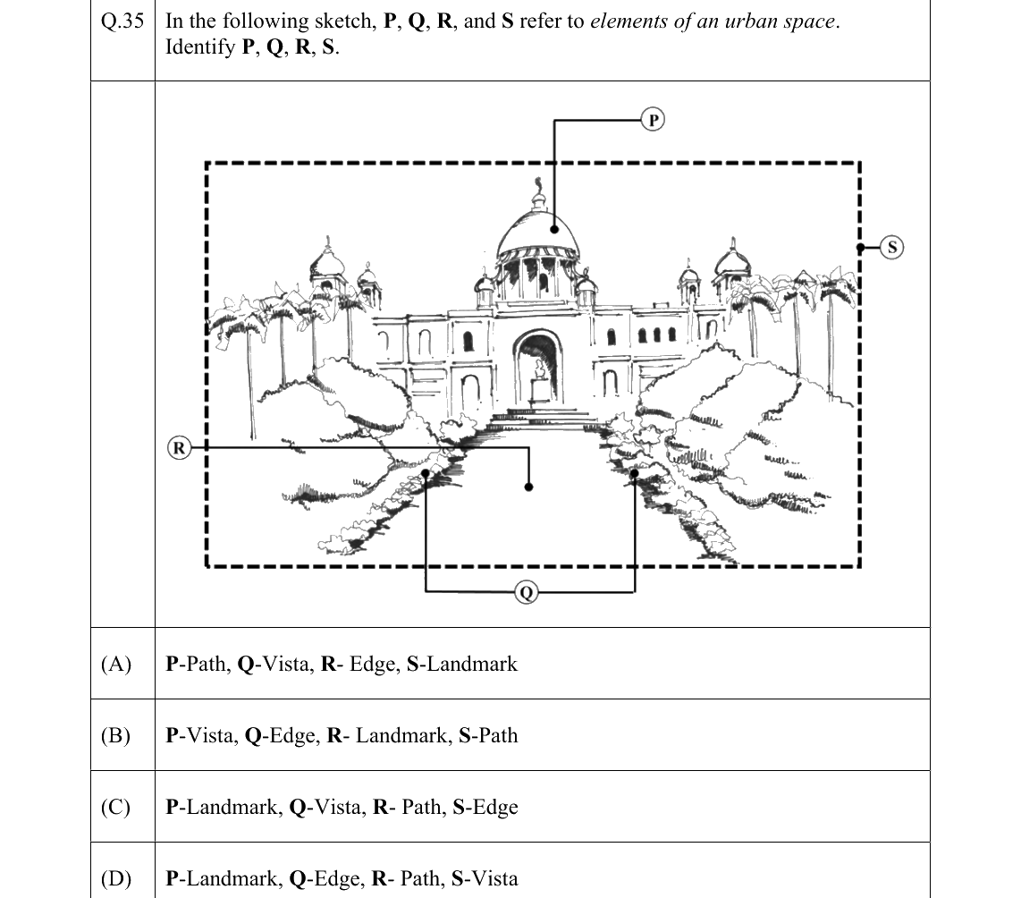 GATE 2022 AR question 35