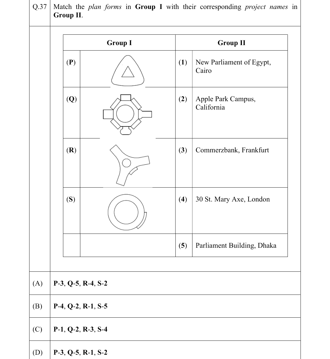 GATE 2022 AR question 37