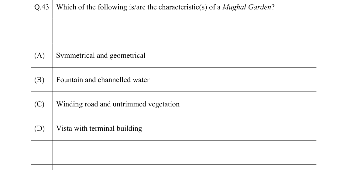 GATE 2022 AR question 43