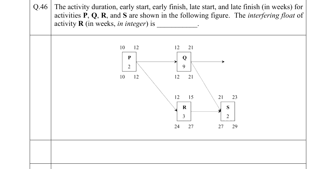 GATE 2022 AR question 46