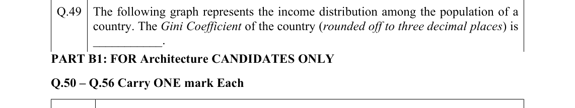 GATE 2022 AR question 49