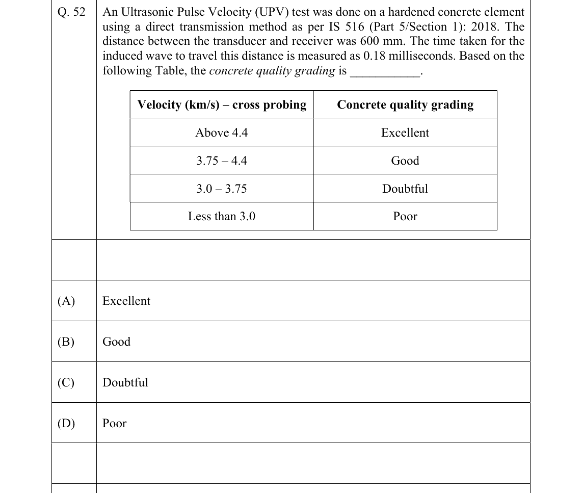 GATE 2022 AR question 52