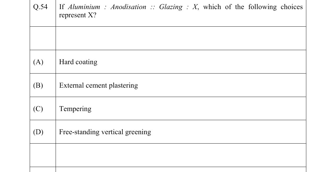 GATE 2022 AR question 54