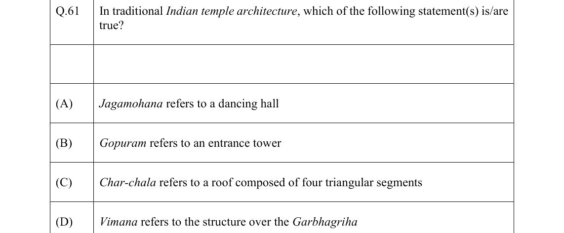 GATE 2022 AR question 61