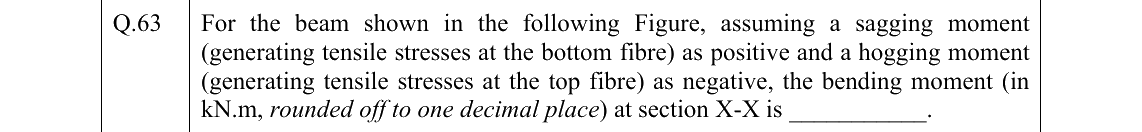 GATE 2022 AR question 63
