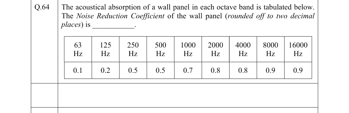 GATE 2022 AR question 64