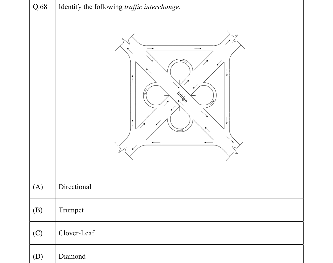 GATE 2022 AR question 68