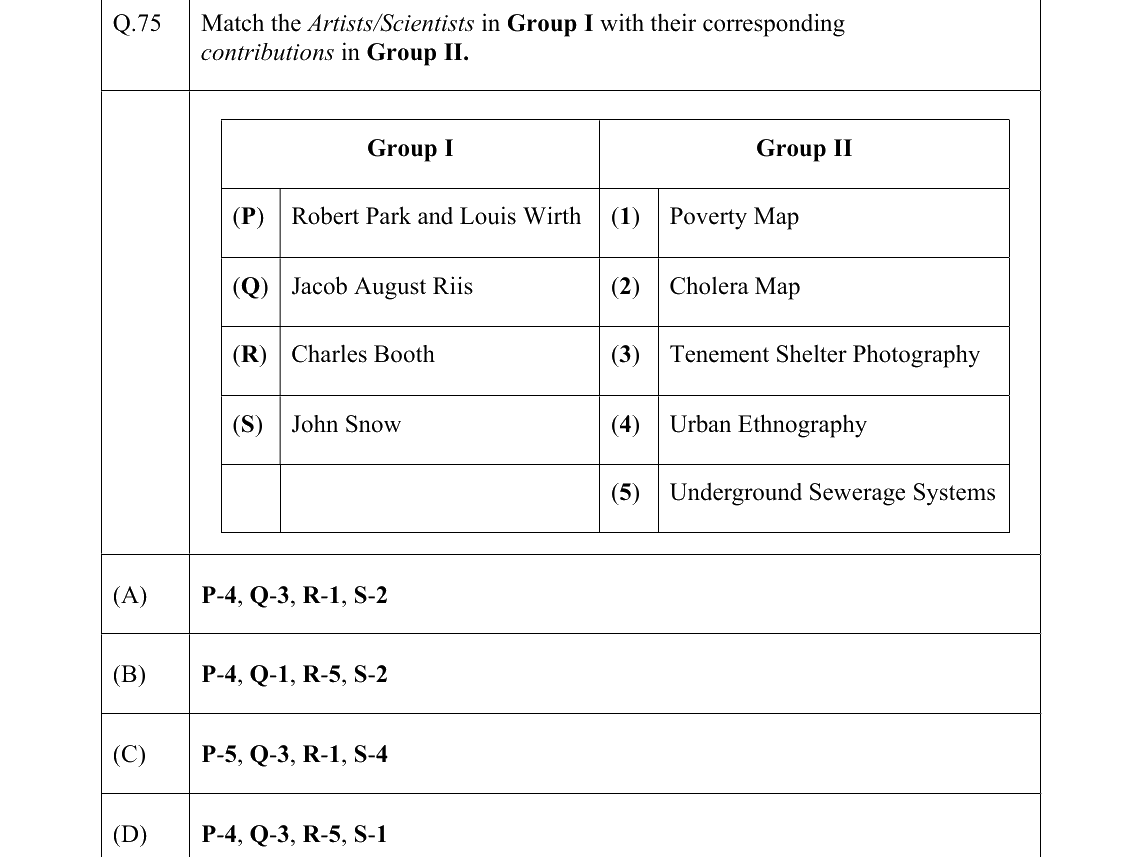 GATE 2022 AR question 75