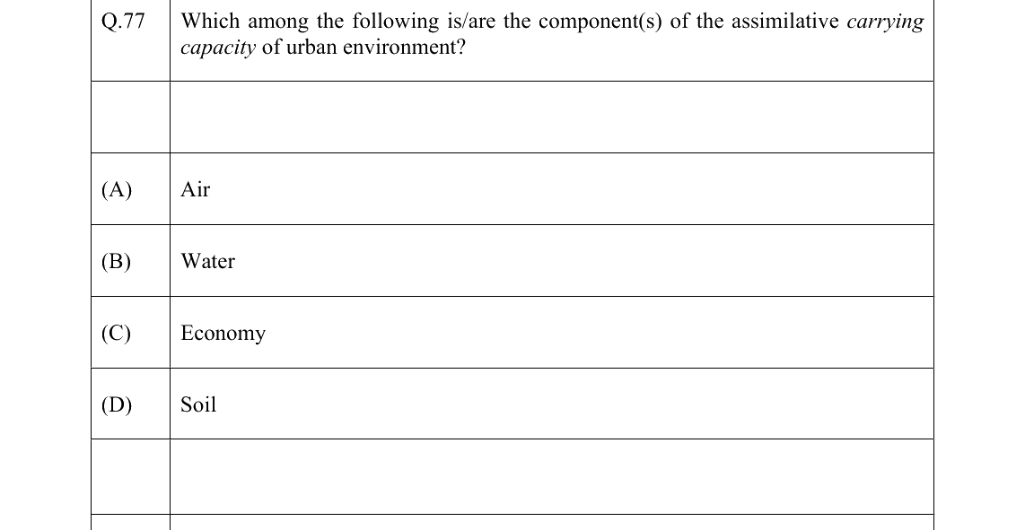 GATE 2022 AR question 77