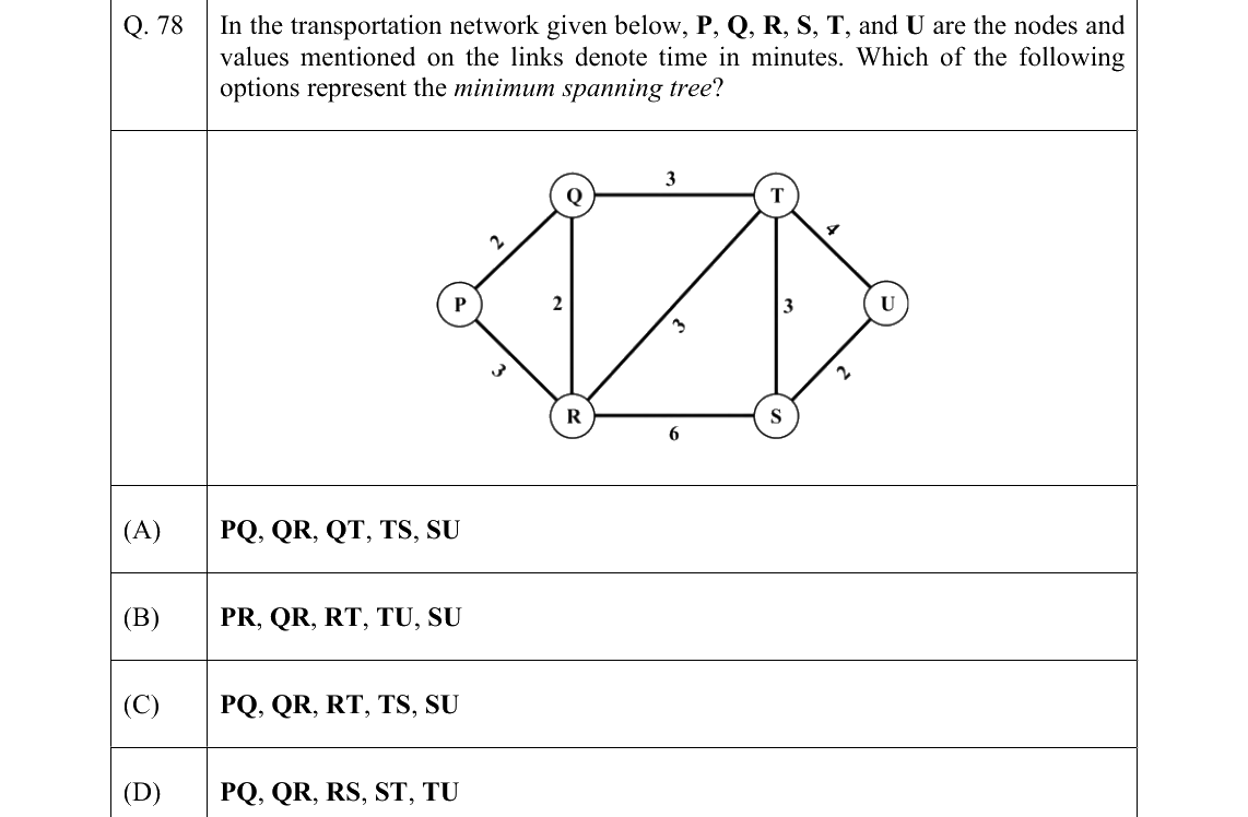 GATE 2022 AR question 78