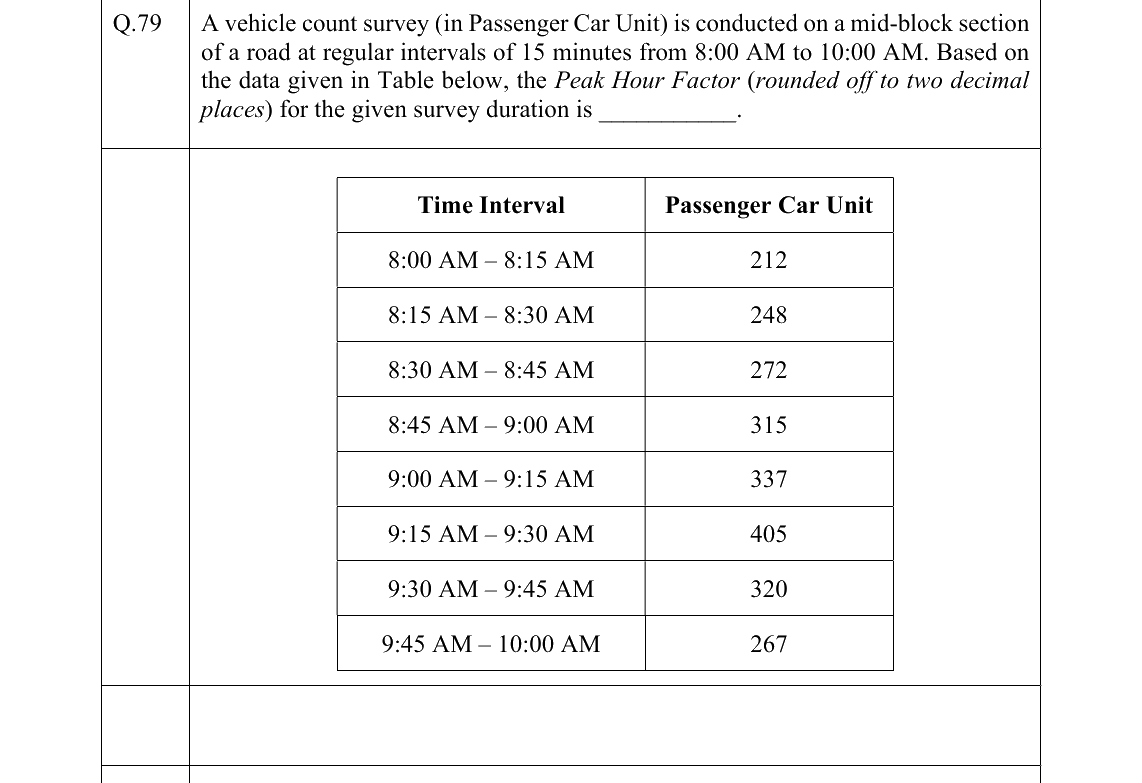 GATE 2022 AR question 79