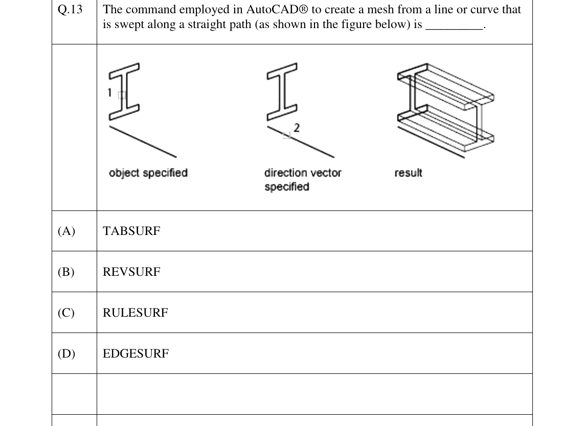 GATE 2023 AR question 13
