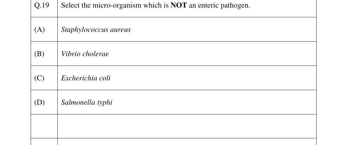GATE 2023 AR question 19
