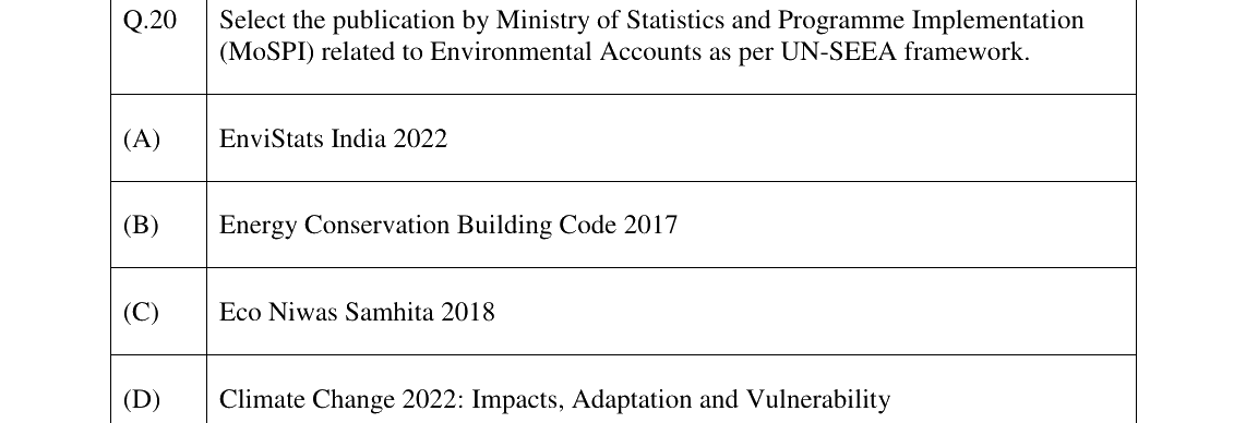 GATE 2023 AR question 20
