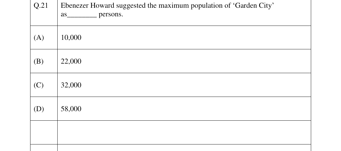 GATE 2023 AR question 21