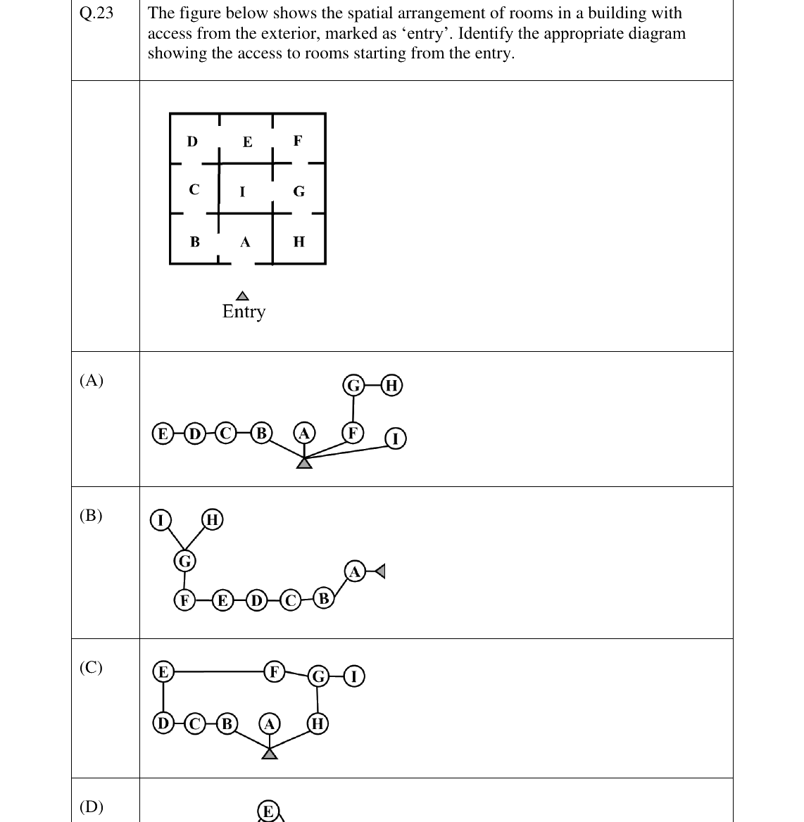 GATE 2023 AR question 23