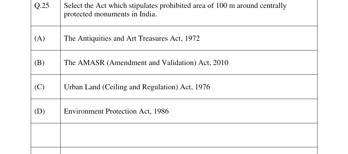 GATE 2023 AR question 25