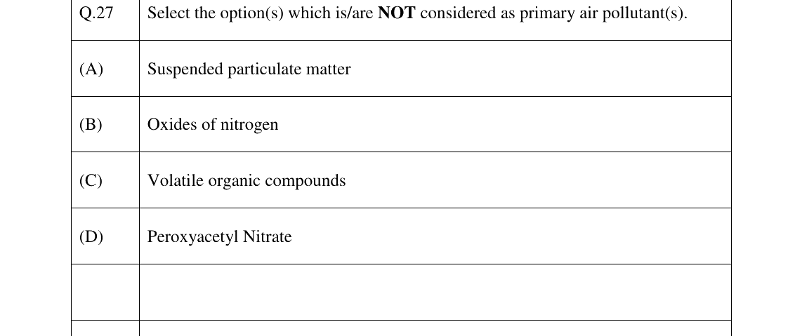 GATE 2023 AR question 27