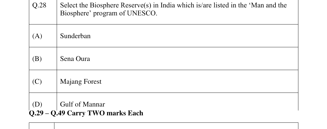 GATE 2023 AR question 28