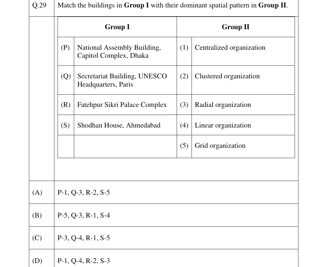 GATE 2023 AR question 29