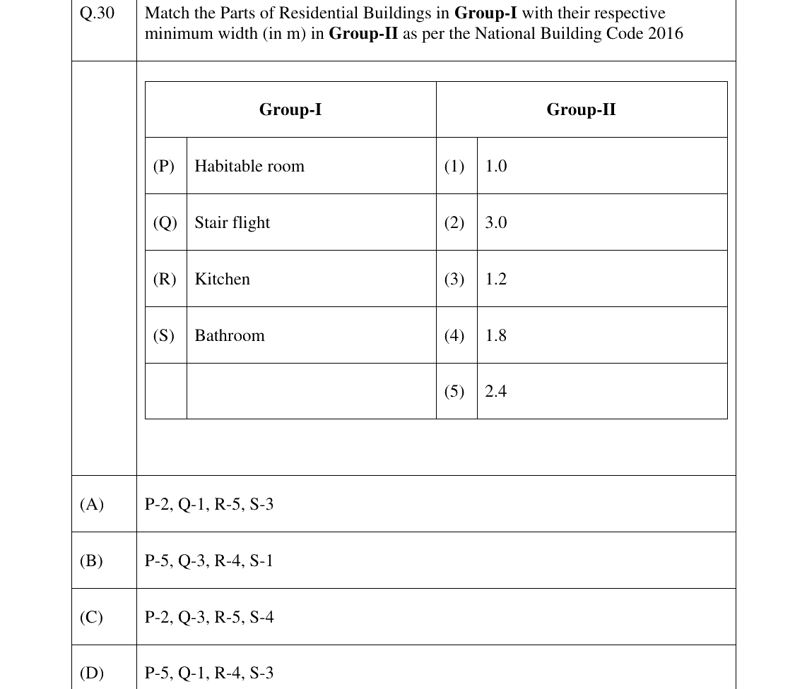 GATE 2023 AR question 30