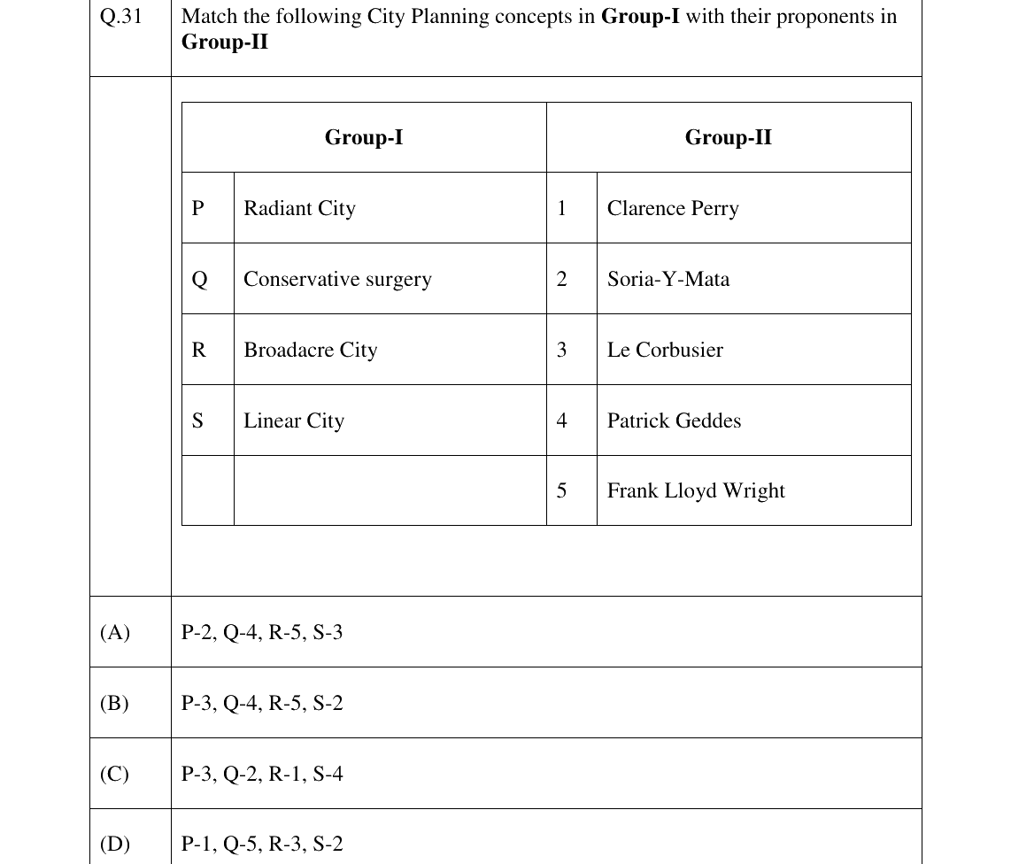 GATE 2023 AR question 31