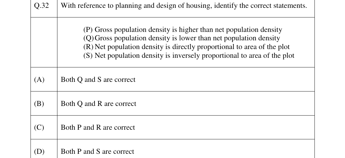 GATE 2023 AR question 32