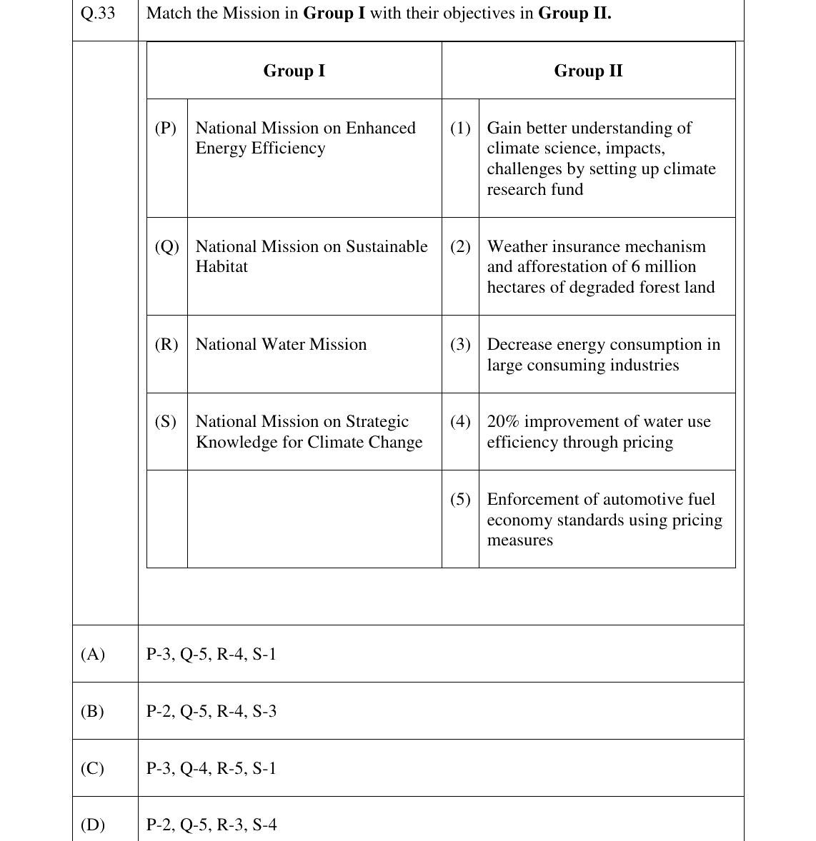 GATE 2023 AR question 33