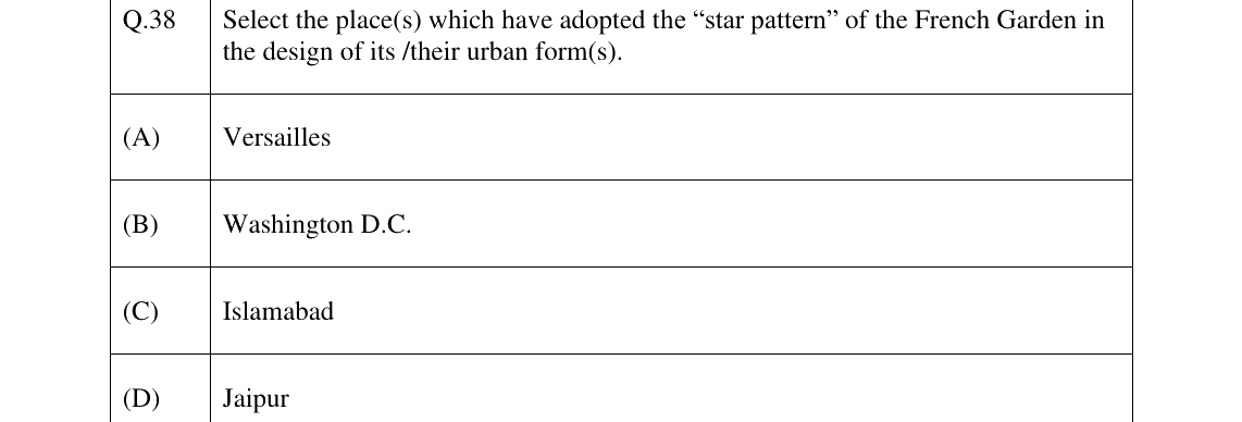 GATE 2023 AR question 38