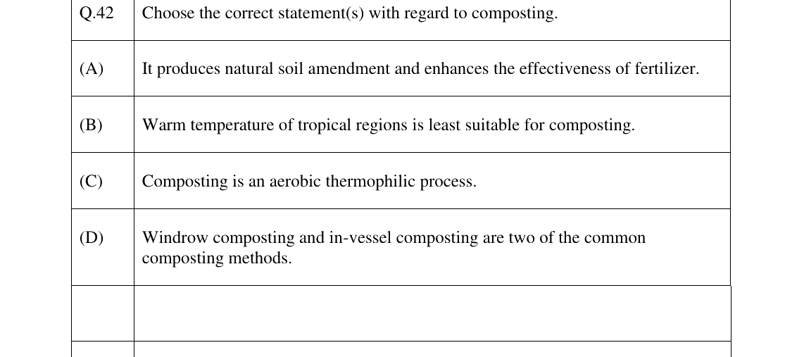 GATE 2023 AR question 42