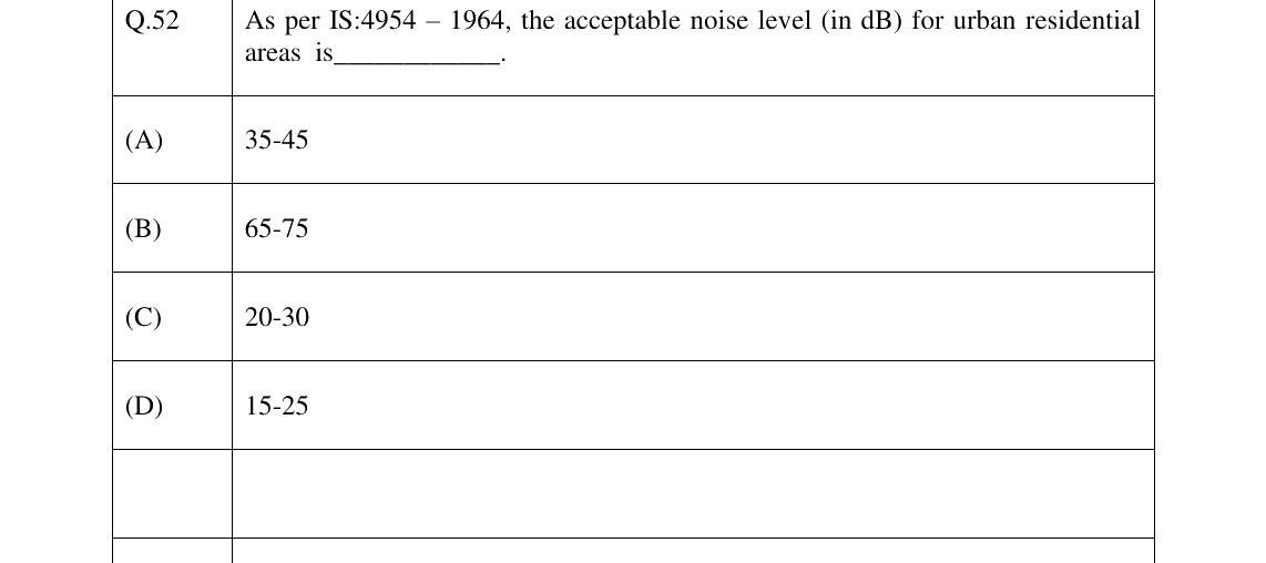 GATE 2023 AR question 52